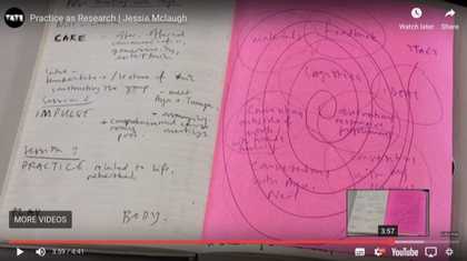 Screenshot of a Tate video titled Practice as Research playing on YouTube showing a notebook of words and diagrams